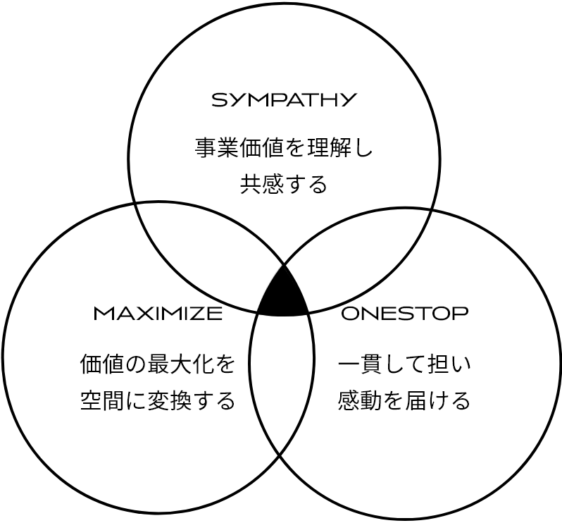 SYMPATHY MAXIMIZE ONESTOP