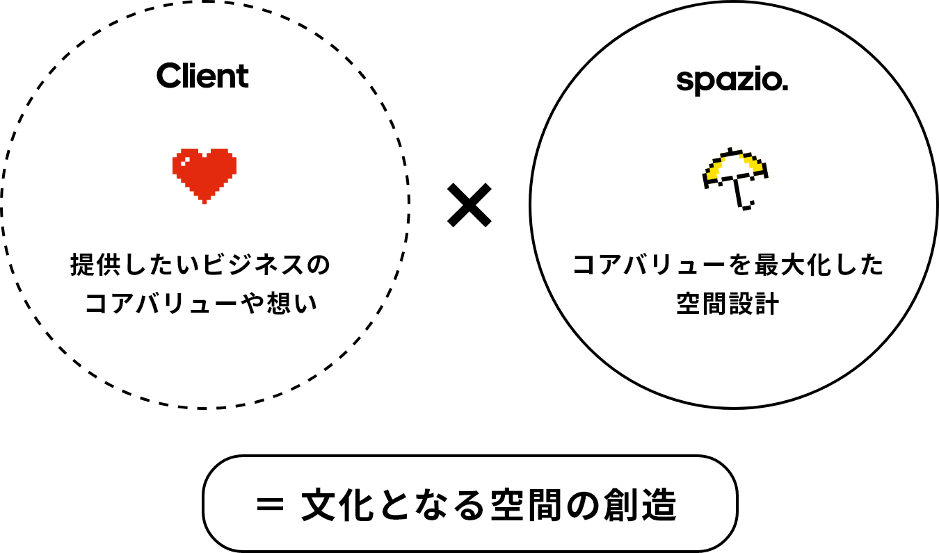 client × spazio. ＝ 文化となる空間の創造