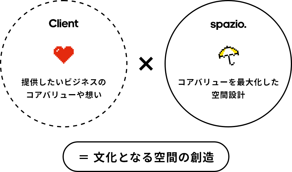 client × spazio. ＝ 文化となる空間の創造