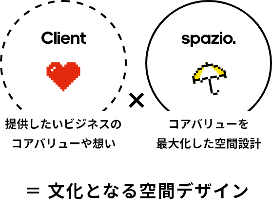 client × spazio. ＝ 文化となる空間の創造